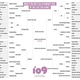James’ bracket